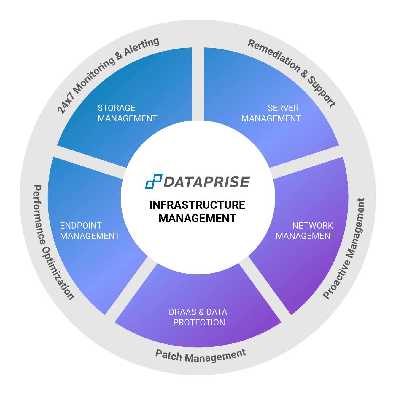 Infrastructure Management 4 02