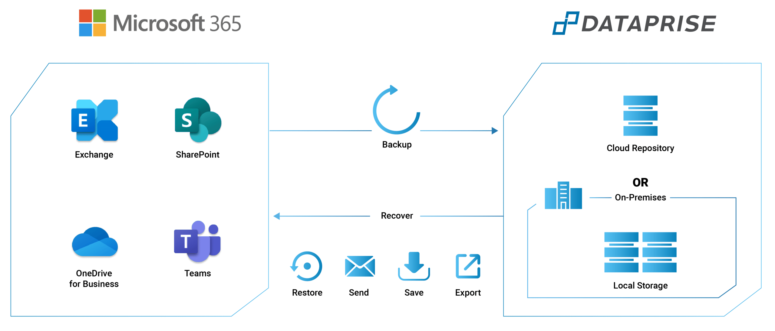 Microsoft 365 Backup Diagram 01 1 1